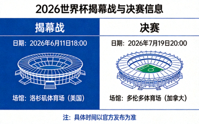 2026世界杯揭幕战与决赛日期及场馆信息图