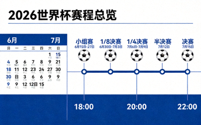 2026世界杯赛程总览图，包含日历与比赛时间轴设计