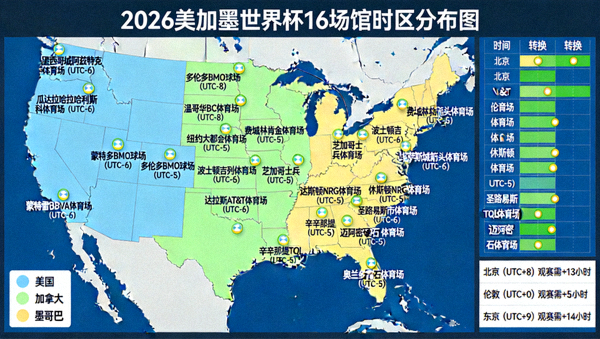2026美加墨世界杯16个场馆时区分布图，帮助全球球迷转换本地比赛时间