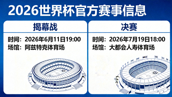 2026世界杯揭幕战与决赛官方时间及场馆信息，大都会人寿体育场与阿兹特克体育场
