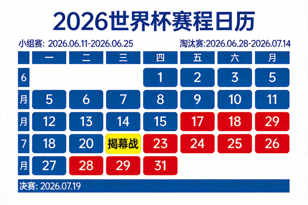 2026世界杯赛程日历与关键时间节点图示，包含小组赛、淘汰赛日期标记