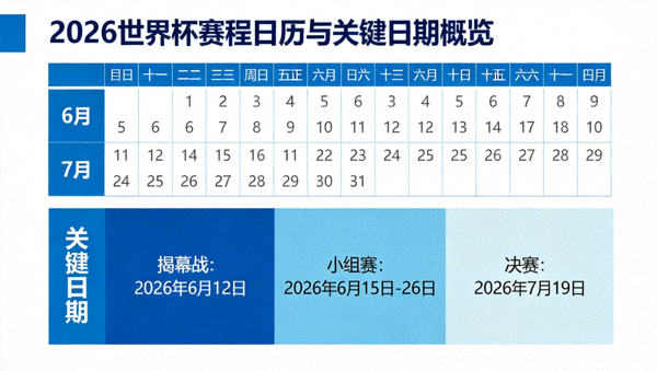 2026世界杯赛程日历与关键日期概览，包含揭幕战、小组赛及决赛时间节点
