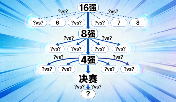2026世界杯淘汰赛晋级树状图，展示16强至决赛的完整路径，充满悬念