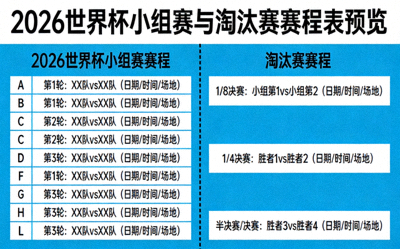 2026世界杯小组赛与淘汰赛赛程表预览，包含12个小组的对阵信息