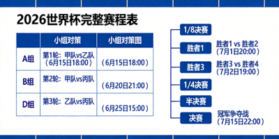 2026世界杯小组赛与淘汰赛完整赛程表文章配图，展示小组对阵图与淘汰赛树状图