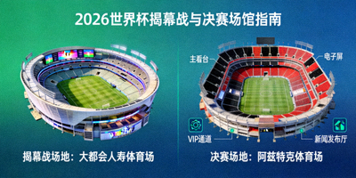 2026世界杯揭幕战与决赛场馆指南图，展示大都会人寿体育场和阿兹特克体育场内部