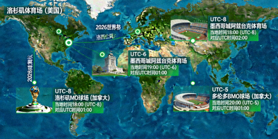 2026世界杯时区指南图，标注各场馆所在时区与比赛时间转换