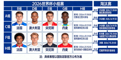 2026世界杯小组赛与淘汰赛对阵图表，展示完整赛程安排