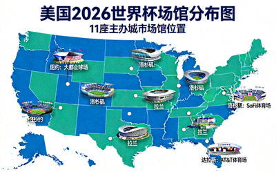 美国境内2026世界杯场馆分布图，包括纽约、洛杉矶、达拉斯等11座城市