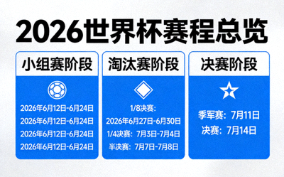 2026世界杯赛程总览图，包含所有比赛日期与关键时间节点